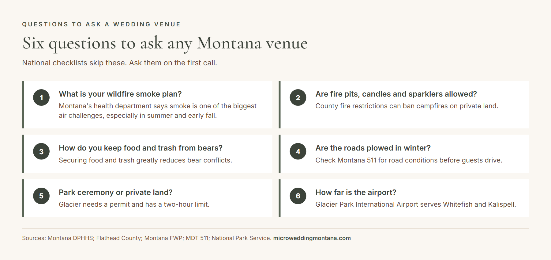 Infographic of six Montana questions to ask a wedding venue: smoke, fire, bears, winter roads, park permits and airport distance